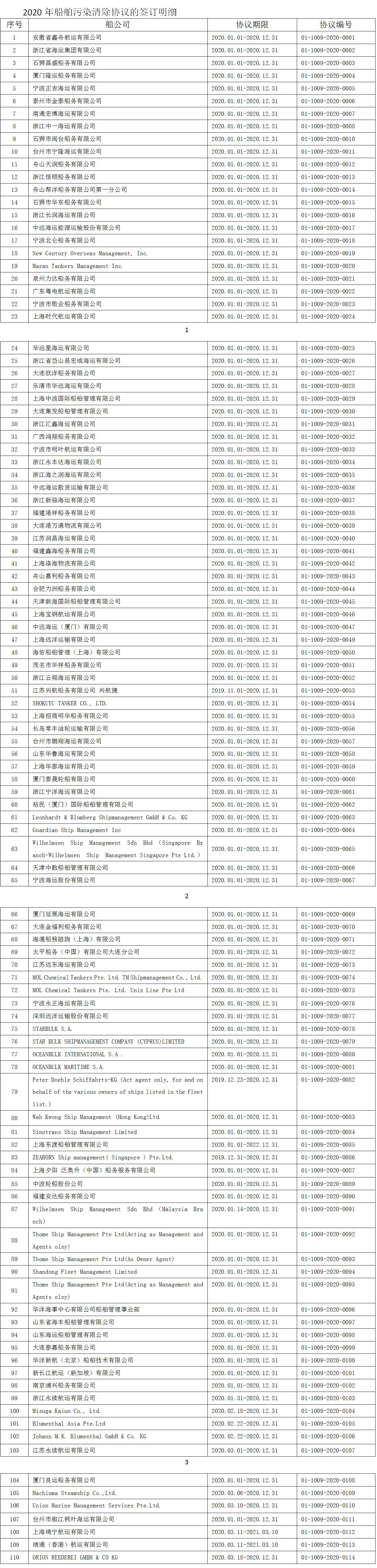 公示1  2020船舶污染物清除常年协议表.jpg